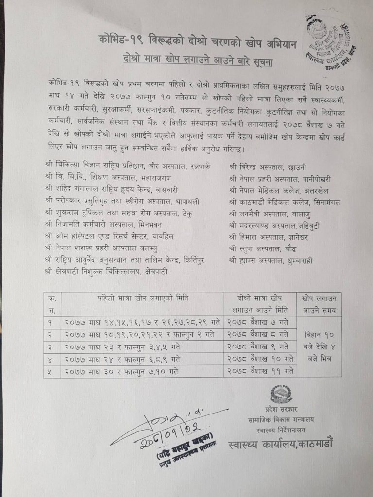 हेर्नुस्, यी स्थानमा लगाइन्छ दोस्रो चरणको कोरोना खोप