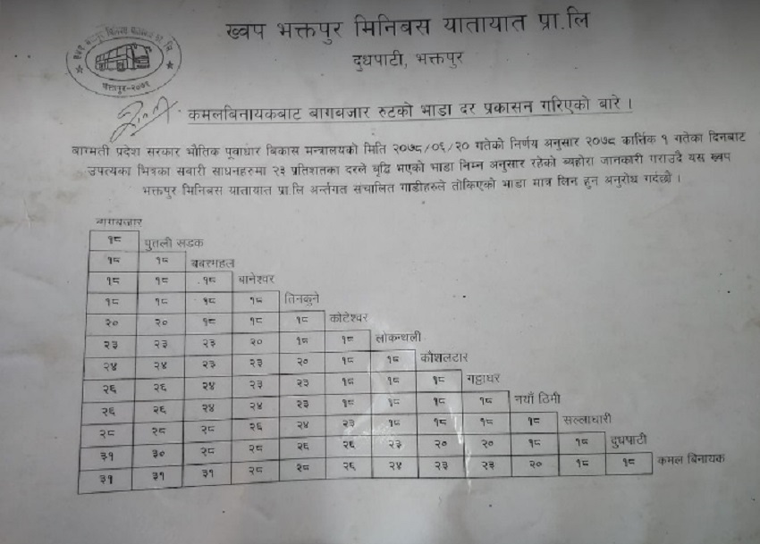 दैनिक यसरी ठगिन्छन् यात्रु, सरकार भन्छ- अब हामी कार्ड सिस्टम ल्याउँछौँ 