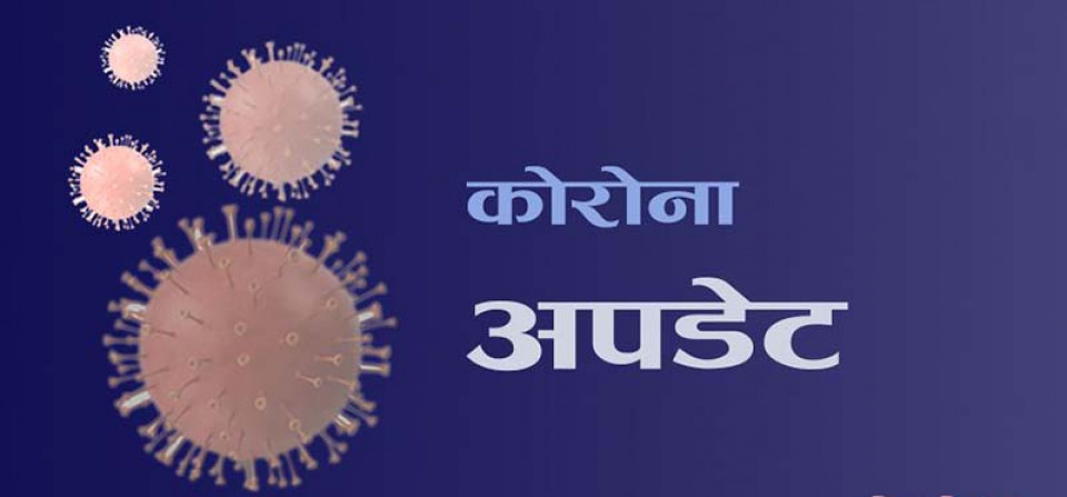 २४ घण्टामा १३ सय ६९ जनामा कोरोना भाइरस संक्रमण पुष्टि