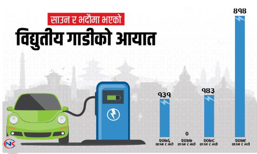 दुई महिनामै भित्रिए ४१४ वटा विद्युतीय सवारी